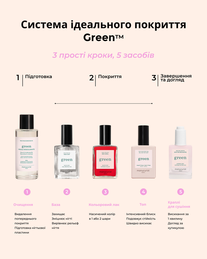 Олія для зняття лаку Manucurist Green Huile Dissolvante 100ml
