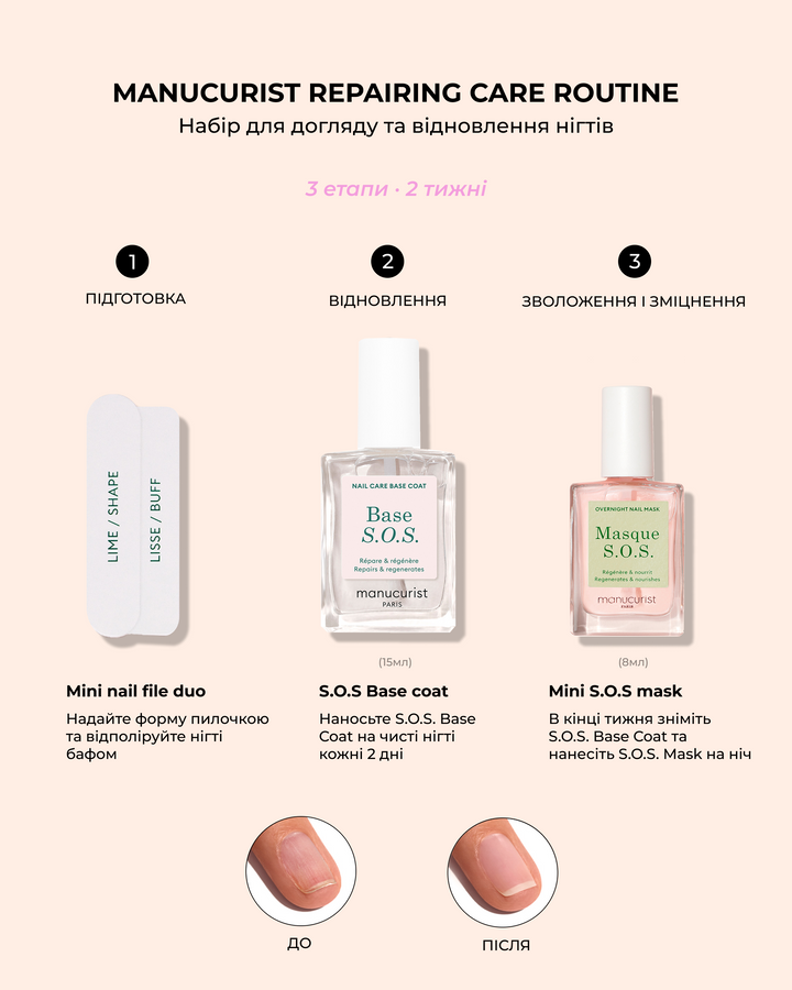 Набір для догляду та відновлення нігтів Manucurist Repairing Routine